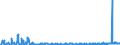 CN 29152900 /Exports /Unit = Prices (Euro/ton) /Partner: Finland /Reporter: Eur27_2020 /29152900:Salts of Acetic Acid (Excl. Inorganic or Organic Compounds of Mercury)