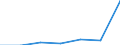 KN 29152900 /Exporte /Einheit = Preise (Euro/Tonne) /Partnerland: Schweiz /Meldeland: Eur27 /29152900:Salze der Essigsäure (Ausg. Anorganische Oder Organische Verbindungen von Quecksilber)