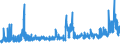 CN 29152900 /Exports /Unit = Prices (Euro/ton) /Partner: Austria /Reporter: Eur27_2020 /29152900:Salts of Acetic Acid (Excl. Sodium and Cobalt)