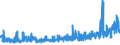 CN 29152900 /Exports /Unit = Prices (Euro/ton) /Partner: Switzerland /Reporter: Eur27_2020 /29152900:Salts of Acetic Acid (Excl. Sodium and Cobalt)