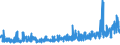 KN 29152900 /Exporte /Einheit = Preise (Euro/Tonne) /Partnerland: Schweiz /Meldeland: Eur27_2020 /29152900:Salze der Essigsäure (Ausg. Anorganische Oder Organische Verbindungen von Quecksilber)