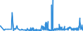 CN 29152900 /Exports /Unit = Prices (Euro/ton) /Partner: Estonia /Reporter: Eur27_2020 /29152900:Salts of Acetic Acid (Excl. Sodium and Cobalt)