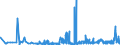 KN 29152900 /Exporte /Einheit = Preise (Euro/Tonne) /Partnerland: Estland /Meldeland: Eur27_2020 /29152900:Salze der Essigsäure (Ausg. Anorganische Oder Organische Verbindungen von Quecksilber)