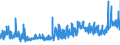 CN 29152900 /Exports /Unit = Prices (Euro/ton) /Partner: Poland /Reporter: Eur27_2020 /29152900:Salts of Acetic Acid (Excl. Sodium and Cobalt)