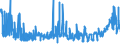 CN 29152900 /Exports /Unit = Prices (Euro/ton) /Partner: Czech Rep. /Reporter: Eur27_2020 /29152900:Salts of Acetic Acid (Excl. Sodium and Cobalt)