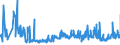 CN 29152900 /Exports /Unit = Prices (Euro/ton) /Partner: Romania /Reporter: Eur27_2020 /29152900:Salts of Acetic Acid (Excl. Inorganic or Organic Compounds of Mercury)