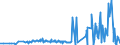 CN 29152900 /Exports /Unit = Prices (Euro/ton) /Partner: Albania /Reporter: Eur27_2020 /29152900:Salts of Acetic Acid (Excl. Sodium and Cobalt)