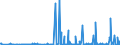 CN 29152900 /Exports /Unit = Prices (Euro/ton) /Partner: Moldova /Reporter: Eur27_2020 /29152900:Salts of Acetic Acid (Excl. Sodium and Cobalt)