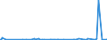 CN 29152900 /Exports /Unit = Prices (Euro/ton) /Partner: Azerbaijan /Reporter: Eur27_2020 /29152900:Salts of Acetic Acid (Excl. Sodium and Cobalt)