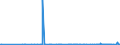CN 29152900 /Exports /Unit = Prices (Euro/ton) /Partner: Uzbekistan /Reporter: Eur27_2020 /29152900:Salts of Acetic Acid (Excl. Sodium and Cobalt)