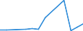 CN 29152900 /Exports /Unit = Prices (Euro/ton) /Partner: Kyrghistan /Reporter: Eur27_2020 /29152900:Salts of Acetic Acid (Excl. Sodium and Cobalt)