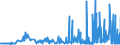 CN 29152900 /Exports /Unit = Prices (Euro/ton) /Partner: Bosnia-herz. /Reporter: Eur27_2020 /29152900:Salts of Acetic Acid (Excl. Inorganic or Organic Compounds of Mercury)