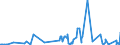 CN 29152900 /Exports /Unit = Prices (Euro/ton) /Partner: Kosovo /Reporter: Eur27_2020 /29152900:Salts of Acetic Acid (Excl. Sodium and Cobalt)