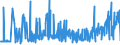 CN 29152900 /Exports /Unit = Prices (Euro/ton) /Partner: Serbia /Reporter: Eur27_2020 /29152900:Salts of Acetic Acid (Excl. Inorganic or Organic Compounds of Mercury)