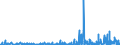 CN 29152900 /Exports /Unit = Prices (Euro/ton) /Partner: Morocco /Reporter: Eur27_2020 /29152900:Salts of Acetic Acid (Excl. Sodium and Cobalt)