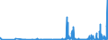 CN 29152900 /Exports /Unit = Prices (Euro/ton) /Partner: Tunisia /Reporter: Eur27_2020 /29152900:Salts of Acetic Acid (Excl. Sodium and Cobalt)