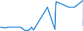 KN 29152900 /Exporte /Einheit = Preise (Euro/Tonne) /Partnerland: Mauretanien /Meldeland: Eur27_2020 /29152900:Salze der Essigsäure (Ausg. Anorganische Oder Organische Verbindungen von Quecksilber)