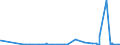 CN 29152900 /Exports /Unit = Prices (Euro/ton) /Partner: Niger /Reporter: Eur27_2020 /29152900:Salts of Acetic Acid (Excl. Sodium and Cobalt)