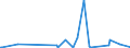 CN 29152900 /Exports /Unit = Prices (Euro/ton) /Partner: Guinea /Reporter: Eur27_2020 /29152900:Salts of Acetic Acid (Excl. Inorganic or Organic Compounds of Mercury)