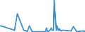 CN 29152900 /Exports /Unit = Prices (Euro/ton) /Partner: Togo /Reporter: Eur27_2020 /29152900:Salts of Acetic Acid (Excl. Sodium and Cobalt)