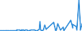 CN 29152900 /Exports /Unit = Prices (Euro/ton) /Partner: Benin /Reporter: Eur27_2020 /29152900:Salts of Acetic Acid (Excl. Sodium and Cobalt)