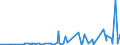 KN 29152900 /Exporte /Einheit = Preise (Euro/Tonne) /Partnerland: Benin /Meldeland: Eur27_2020 /29152900:Salze der Essigsäure (Ausg. Anorganische Oder Organische Verbindungen von Quecksilber)