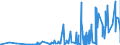 KN 29152900 /Exporte /Einheit = Preise (Euro/Tonne) /Partnerland: Nigeria /Meldeland: Eur27_2020 /29152900:Salze der Essigsäure (Ausg. Anorganische Oder Organische Verbindungen von Quecksilber)