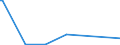 KN 29152900 /Exporte /Einheit = Preise (Euro/Tonne) /Partnerland: S.tome /Meldeland: Eur27_2020 /29152900:Salze der Essigsäure (Ausg. Anorganische Oder Organische Verbindungen von Quecksilber)