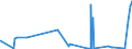 CN 29152900 /Exports /Unit = Prices (Euro/ton) /Partner: Congo /Reporter: Eur27_2020 /29152900:Salts of Acetic Acid (Excl. Sodium and Cobalt)