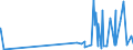 CN 29152900 /Exports /Unit = Prices (Euro/ton) /Partner: Rwanda /Reporter: Eur27_2020 /29152900:Salts of Acetic Acid (Excl. Inorganic or Organic Compounds of Mercury)