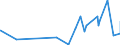 KN 29152900 /Exporte /Einheit = Preise (Euro/Tonne) /Partnerland: Burundi /Meldeland: Eur27_2020 /29152900:Salze der Essigsäure (Ausg. Anorganische Oder Organische Verbindungen von Quecksilber)