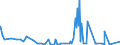CN 29152900 /Exports /Unit = Prices (Euro/ton) /Partner: Ethiopia /Reporter: Eur27_2020 /29152900:Salts of Acetic Acid (Excl. Sodium and Cobalt)