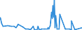 CN 29152900 /Exports /Unit = Prices (Euro/ton) /Partner: Ethiopia /Reporter: Eur27_2020 /29152900:Salts of Acetic Acid (Excl. Inorganic or Organic Compounds of Mercury)