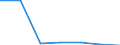 KN 29153100 /Exporte /Einheit = Preise (Euro/Tonne) /Partnerland: Schweiz /Meldeland: Eur27 /29153100:Ethylacetat