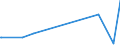 KN 29153100 /Exporte /Einheit = Preise (Euro/Tonne) /Partnerland: Niger /Meldeland: Europäische Union /29153100:Ethylacetat