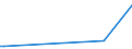 KN 29153100 /Exporte /Einheit = Preise (Euro/Tonne) /Partnerland: Zentralaf.republik /Meldeland: Eur27_2020 /29153100:Ethylacetat