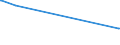 CN 29153100 /Exports /Unit = Prices (Euro/ton) /Partner: Equat.guinea /Reporter: European Union /29153100:Ethyl Acetate