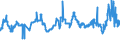 CN 29153200 /Exports /Unit = Prices (Euro/ton) /Partner: Sweden /Reporter: Eur27_2020 /29153200:Vinyl Acetate