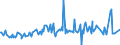 CN 29153200 /Exports /Unit = Prices (Euro/ton) /Partner: Guatemala /Reporter: Eur27_2020 /29153200:Vinyl Acetate