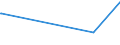 CN 29153300 /Exports /Unit = Prices (Euro/ton) /Partner: Liechtenstein /Reporter: Eur27_2020 /29153300:N-butyl Acetate