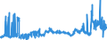 CN 29153300 /Exports /Unit = Prices (Euro/ton) /Partner: Romania /Reporter: Eur27_2020 /29153300:N-butyl Acetate