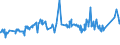 CN 29153300 /Exports /Unit = Prices (Euro/ton) /Partner: Cameroon /Reporter: Eur27_2020 /29153300:N-butyl Acetate