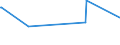 CN 29153300 /Exports /Unit = Prices (Euro/ton) /Partner: S.tome /Reporter: Eur15 /29153300:N-butyl Acetate