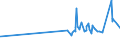 CN 29153300 /Exports /Unit = Prices (Euro/ton) /Partner: Congo /Reporter: Eur27_2020 /29153300:N-butyl Acetate