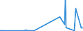 KN 29153600 /Exporte /Einheit = Preise (Euro/Tonne) /Partnerland: Italien /Meldeland: Europäische Union /29153600:Dinosebacetat (Iso)