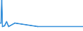 KN 29153600 /Exporte /Einheit = Preise (Euro/Tonne) /Partnerland: Belgien /Meldeland: Europäische Union /29153600:Dinosebacetat (Iso)