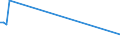 KN 29153600 /Exporte /Einheit = Preise (Euro/Tonne) /Partnerland: Finnland /Meldeland: Eur27 /29153600:Dinosebacetat (Iso)