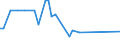 KN 29153600 /Exporte /Einheit = Preise (Euro/Tonne) /Partnerland: Oesterreich /Meldeland: Eur27 /29153600:Dinosebacetat (Iso)