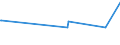 KN 29153600 /Exporte /Einheit = Preise (Euro/Tonne) /Partnerland: Rumaenien /Meldeland: Europäische Union /29153600:Dinosebacetat (Iso)