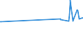 CN 29153600 /Exports /Unit = Prices (Euro/ton) /Partner: Slovenia /Reporter: Eur27_2020 /29153600:Dinoseb Acetate (Iso)